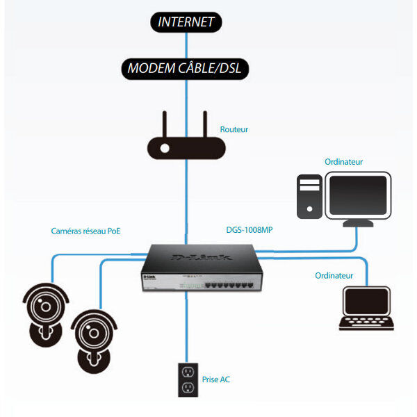 🔌 Switch Gigabit 8 Ports PoE+ D-Link DGS-1008MP 🖥️ D-Link